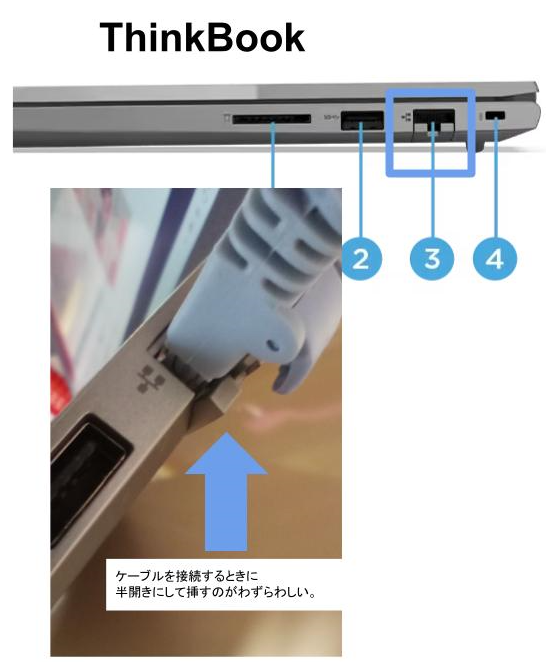 ThinkBook のイーサネット・コネクター(RJ-45)接続部分